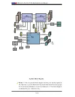 Предварительный просмотр 18 страницы Supero X9DAX-7F User Manual