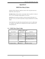 Preview for 107 page of Supero X9DR7-LN4F User Manual