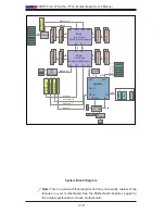 Предварительный просмотр 18 страницы Supero X9DRFF-7G+ User Manual