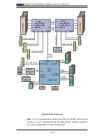 Предварительный просмотр 18 страницы Supero X9DRG-HF User Manual