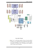 Preview for 17 page of Supero X9DRT-HF+ User Manual