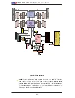 Предварительный просмотр 18 страницы Supero X9DRT-P User Manual