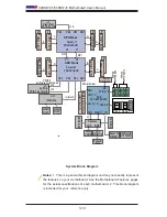 Предварительный просмотр 18 страницы Supero X9DRW-3F User Manual