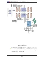 Preview for 18 page of Supero X9DRW-3LN4F+ User Manual