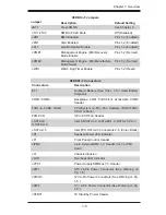 Preview for 13 page of Supero X9DRX+-F User Manual