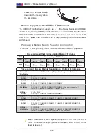 Preview for 36 page of Supero X9DRX+-F User Manual