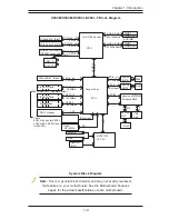 Preview for 21 page of Supero X9SCL User Manual