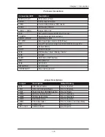 Предварительный просмотр 17 страницы Supero X9SRD-F User Manual