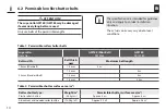 Preview for 14 page of Superrollo GW180 Operating And Assembly Manual