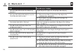 Preview for 36 page of Superrollo GW180 Operating And Assembly Manual