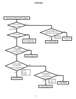 Preview for 17 page of SUPERSCAN SSH2442 Service Manual