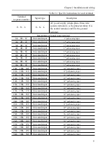 Preview for 18 page of SUPMEA 6000f User Manual