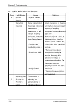 Предварительный просмотр 61 страницы SUPMEA SUP-1158-J User Manual