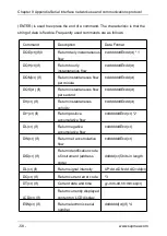 Предварительный просмотр 67 страницы SUPMEA SUP-1158-J User Manual