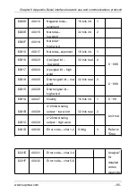 Предварительный просмотр 74 страницы SUPMEA SUP-1158-J User Manual