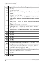 Предварительный просмотр 39 страницы SUPMEA SUP-2100H Series User Manual