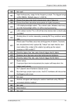 Предварительный просмотр 40 страницы SUPMEA SUP-2100H Series User Manual