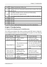 Предварительный просмотр 42 страницы SUPMEA SUP-2100H Series User Manual