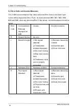 Предварительный просмотр 43 страницы SUPMEA SUP-2100H Series User Manual