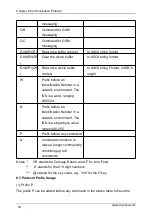 Предварительный просмотр 47 страницы SUPMEA SUP-2100H Series User Manual