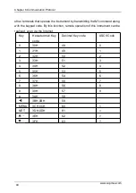 Предварительный просмотр 49 страницы SUPMEA SUP-2100H Series User Manual