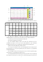 Предварительный просмотр 9 страницы SUPMEA SUP-5000C User Manual