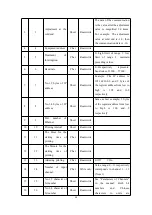 Предварительный просмотр 36 страницы SUPMEA SUP-5000C User Manual