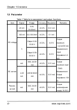 Предварительный просмотр 13 страницы SUPMEA SUP-C703S User Manual