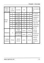 Предварительный просмотр 14 страницы SUPMEA SUP-C703S User Manual