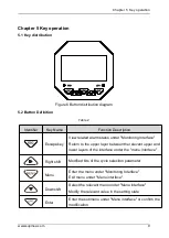 Preview for 16 page of SUPMEA SUP-DC2000 User Manual