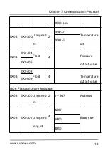 Preview for 17 page of SUPMEA SUP-P260-M4 User Manual