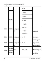 Preview for 18 page of SUPMEA SUP-P260-M4 User Manual