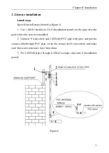 Предварительный просмотр 14 страницы SUPMEA Turbidity/TSS/MLSS User Manual