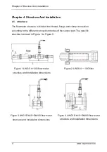 Предварительный просмотр 8 страницы SUPMEA U-LWGY-SUP-EN2 User Manual