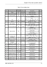 Предварительный просмотр 17 страницы SUPMEA U-LWGY-SUP-EN2 User Manual