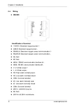 Предварительный просмотр 13 страницы SUPMEA U-SUP-DM3000 User Manual