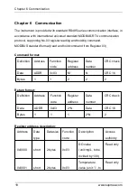 Предварительный просмотр 25 страницы SUPMEA U-SUP-DM3000 User Manual