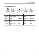 Предварительный просмотр 16 страницы SUPMEA U-SUP-EC8.0-EN2 User Manual