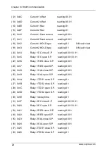 Предварительный просмотр 35 страницы SUPMEA U-SUP-EC8.0-EN2 User Manual