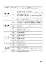 Preview for 36 page of Supmeter BST100-B11 Operation Manual