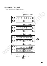 Preview for 48 page of Supmeter BST100-B11 Operation Manual