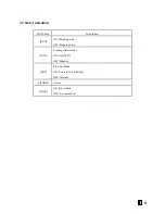 Preview for 10 page of Supmeter BST100-E81 Operation Manual