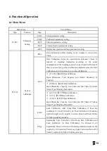 Preview for 14 page of Supmeter BST106-B60S(L) Operation Manual