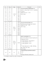 Preview for 19 page of Supmeter BST106-B60S(L) Operation Manual