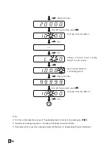 Preview for 31 page of Supmeter BST106-B60S(L) Operation Manual