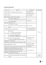 Preview for 10 page of Supmeter BST106-M10(GH) Operation Manual