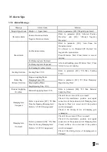 Preview for 12 page of Supmeter BST106-M10(GH) Operation Manual