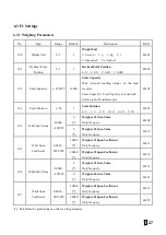 Предварительный просмотр 28 страницы Supmeter BST106-M10(GH) Operation Manual