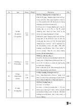 Preview for 40 page of Supmeter BST106-M10(GH) Operation Manual