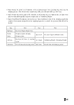 Preview for 46 page of Supmeter BST106-M10(GH) Operation Manual